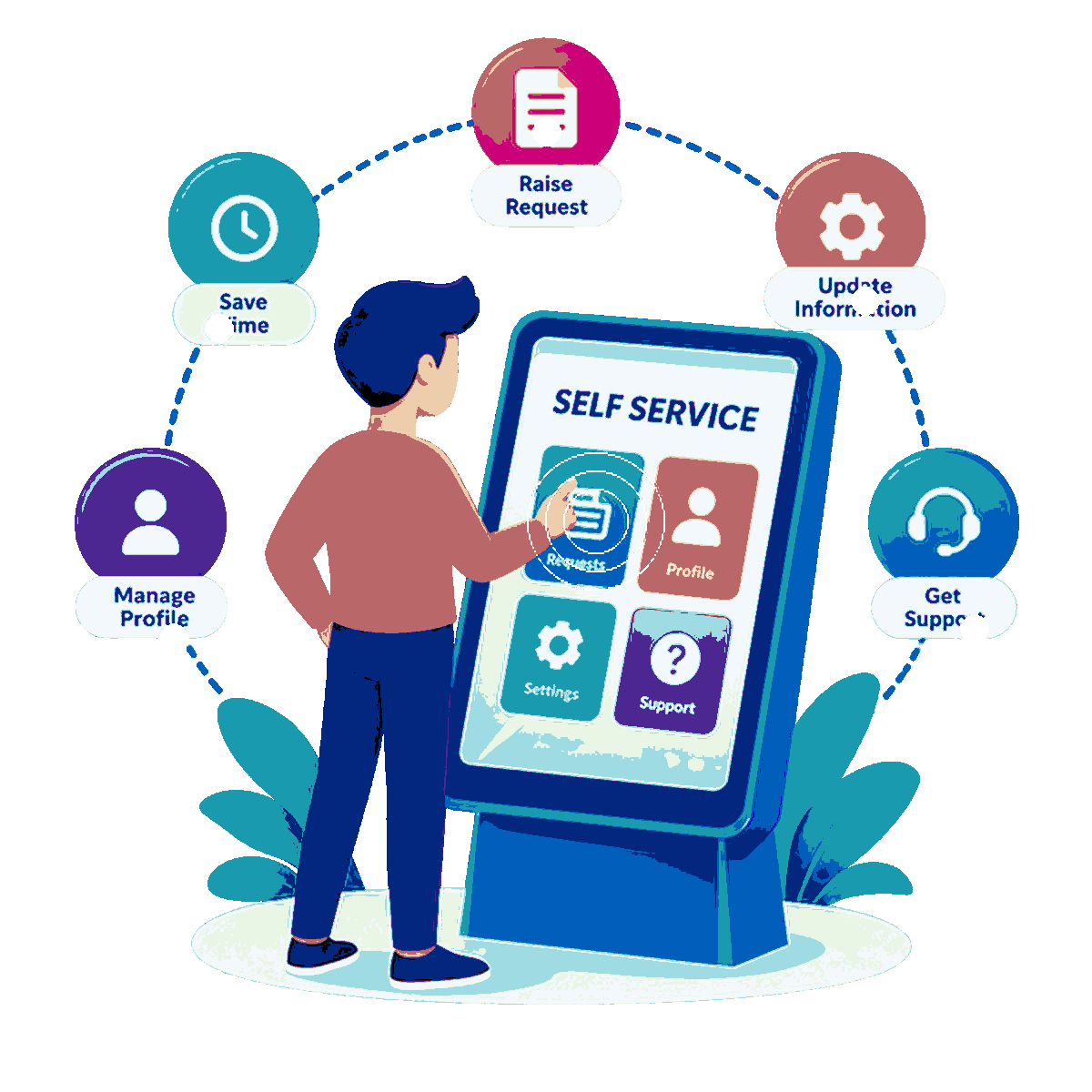 Basiswork Self Service